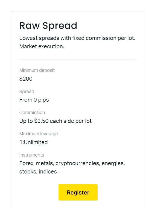 Exness Raw Spread Account Types