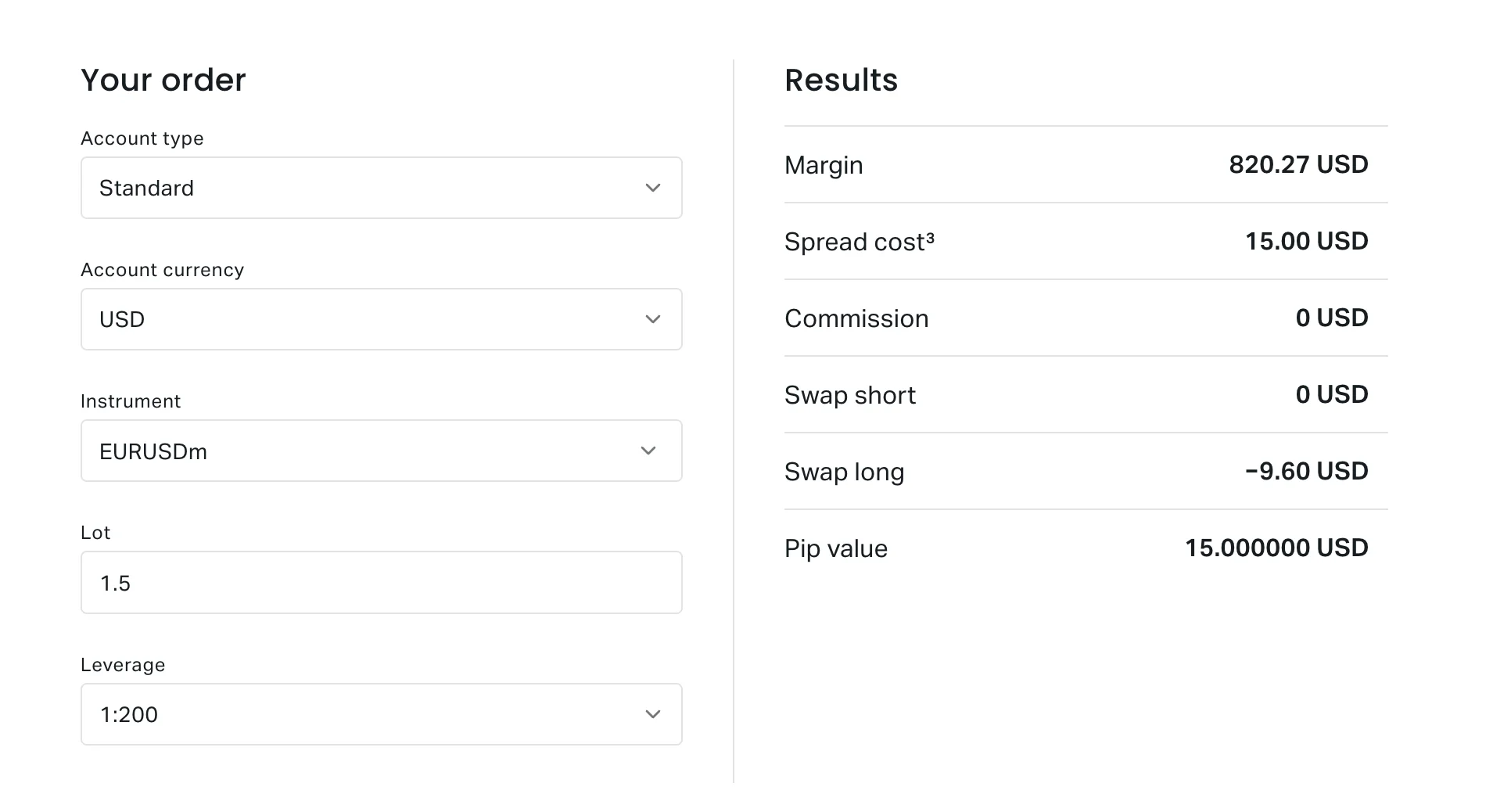 Exness Profit Calculator